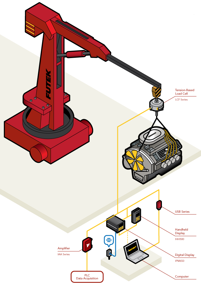 Portable Crane Weighing